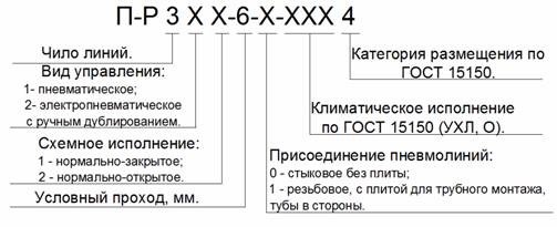 П-Р311; П-Р312; П-Р321; П-Р322 пневмораспределитель с пневматическим управлением П-Р311; П-Р312; П-Р321; П-Р322 пневмораспределитель с пневматическим управлением